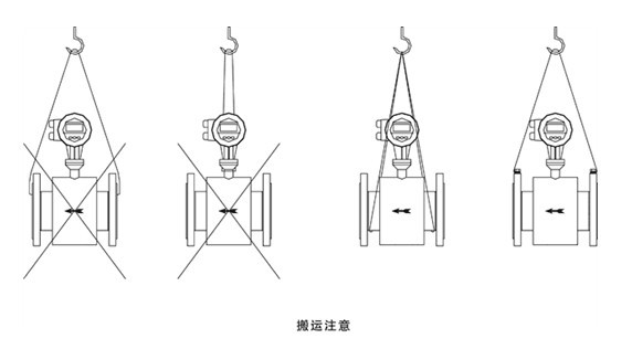 LDE系列電磁流量計