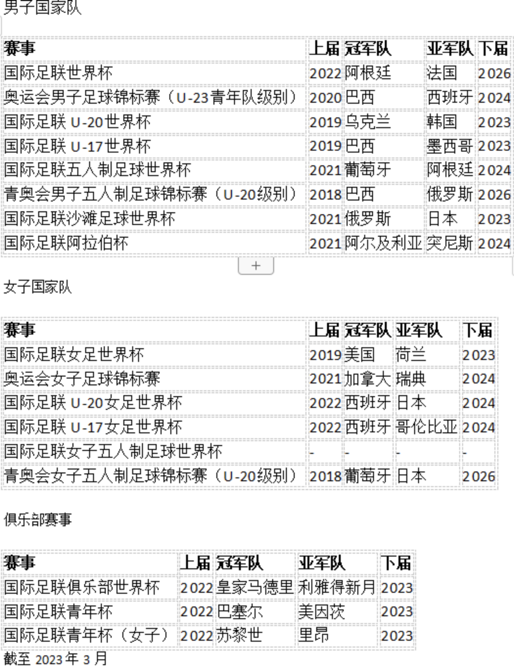 體育管理機構類百科編輯指南