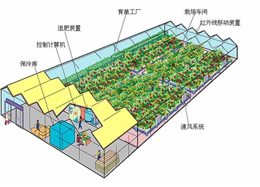 溫室調控技術