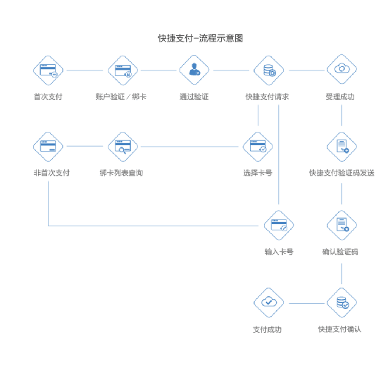 雲融惠付