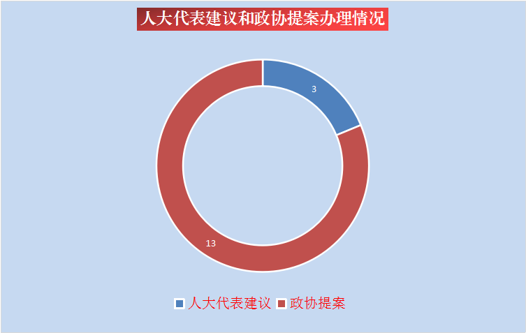 吉林省民政廳2017年政府信息公開工作年度報告