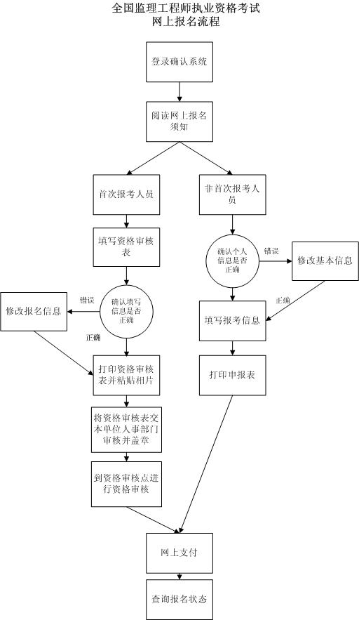 註冊監理師