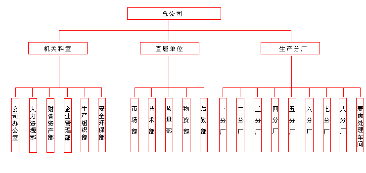 中原特種車輛有限公司