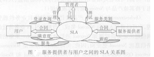 服務等級協定