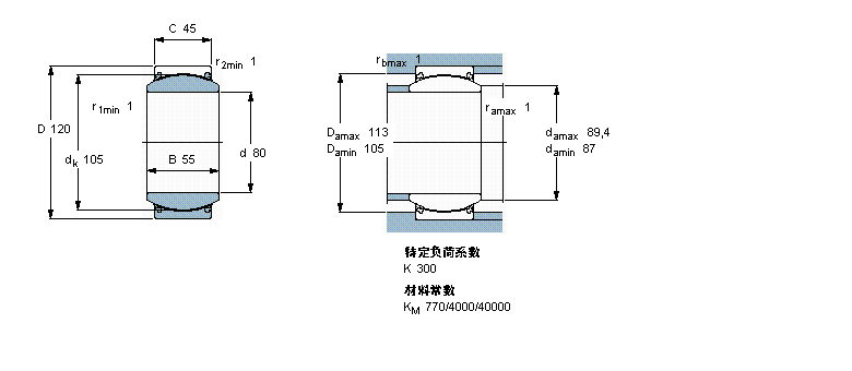 SKF GE80TXE-2LS軸承