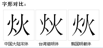 字形對比