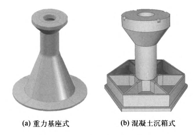 重力式基礎