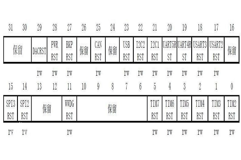 串口通用暫存器