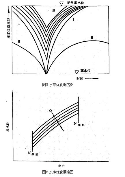 水庫調度圖