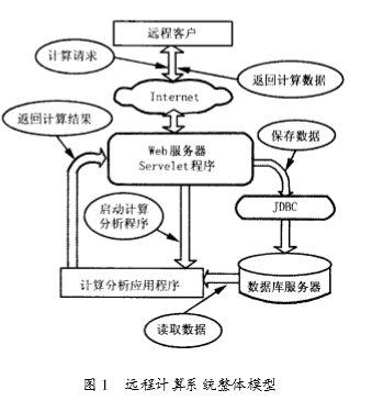 遠程計算