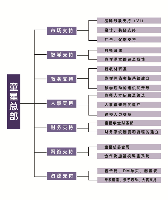 童星小主持