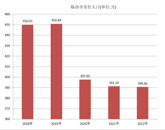 臨汾市(臨汾地區)