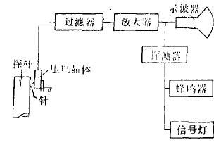 破損元件探測