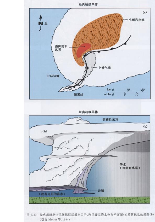 陣風鋒