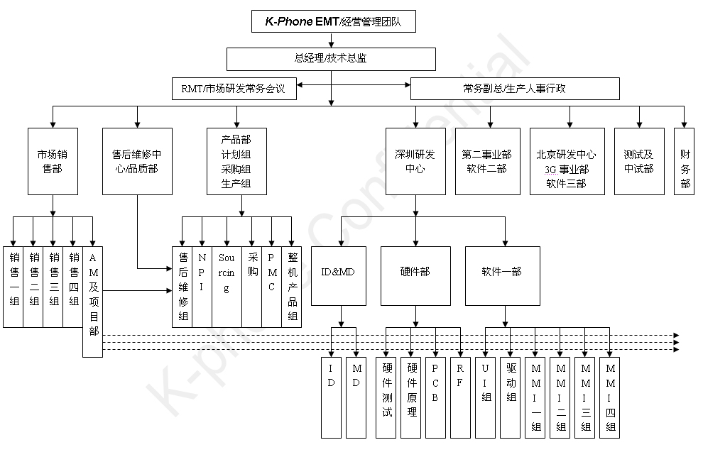 深圳市無線開鋒科技有限公司