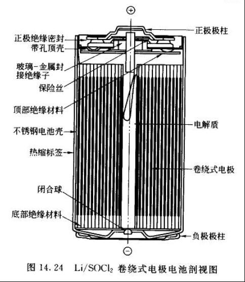 鋰亞硫醯氯電池 ABLE 功率型結構圖