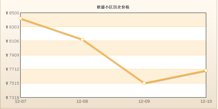 聯盛小區