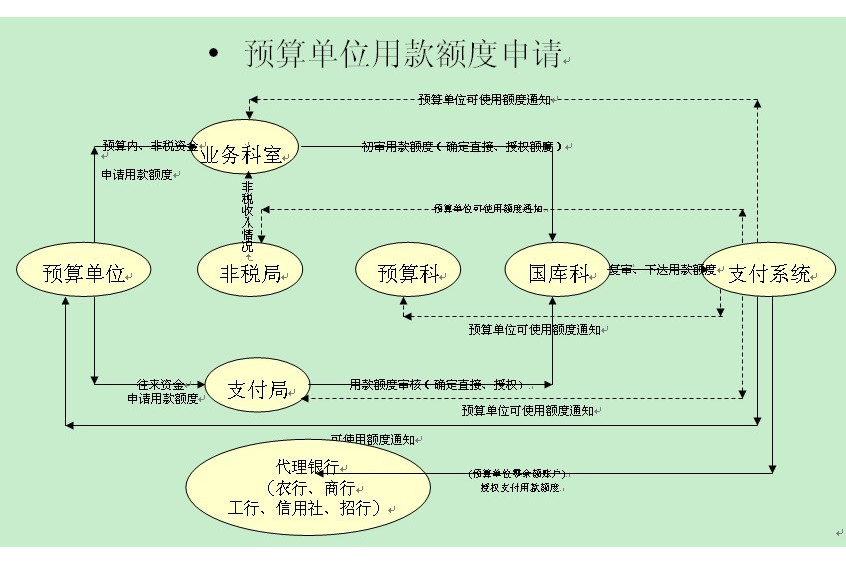 會計監督程式