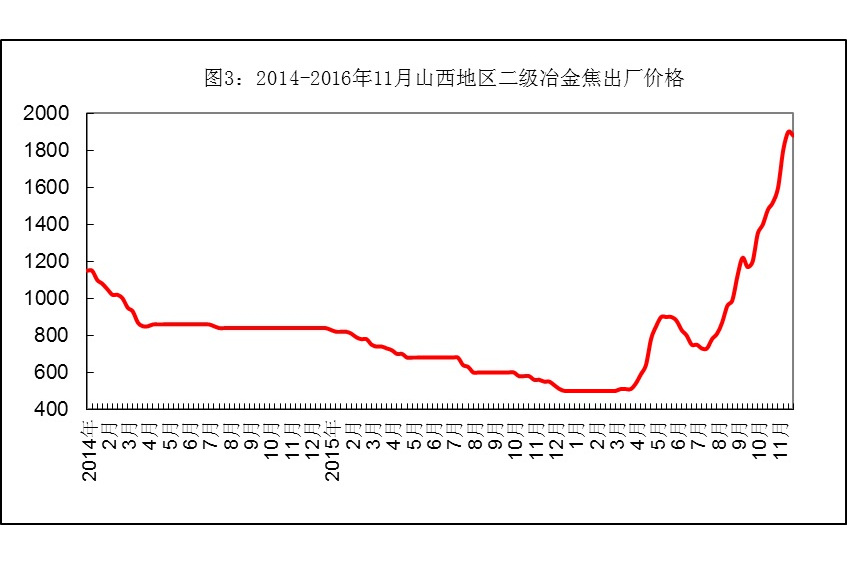 鋼鐵指數