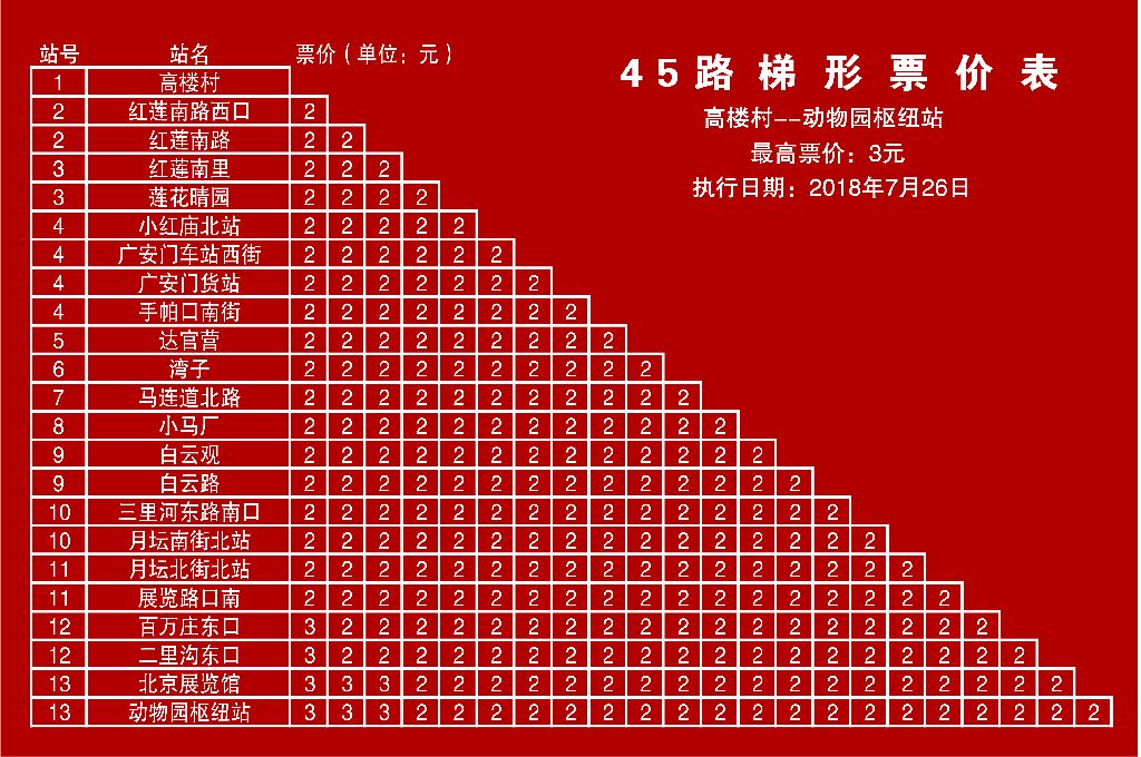 北京公交45路梯形票價表