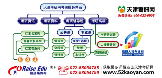 天津考研網服務體系