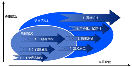 康百克REP