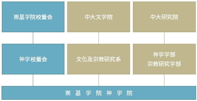 香港中文大學崇基學院神學院