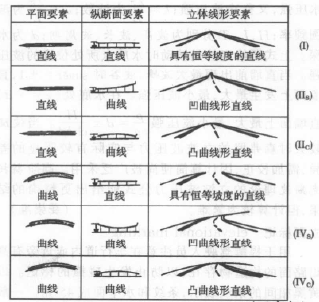 立體線形設計