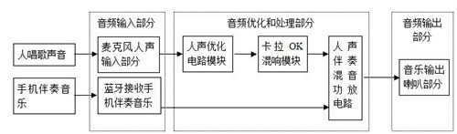 電路工作原理