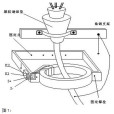 零序電流互感器(零序互感器)