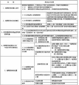 股權投資統計