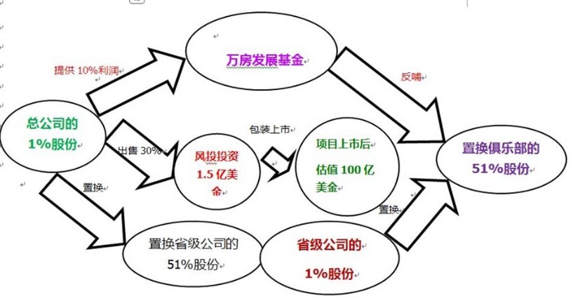 上海萬房房地產經紀有限公司