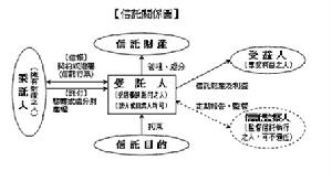 保護信託