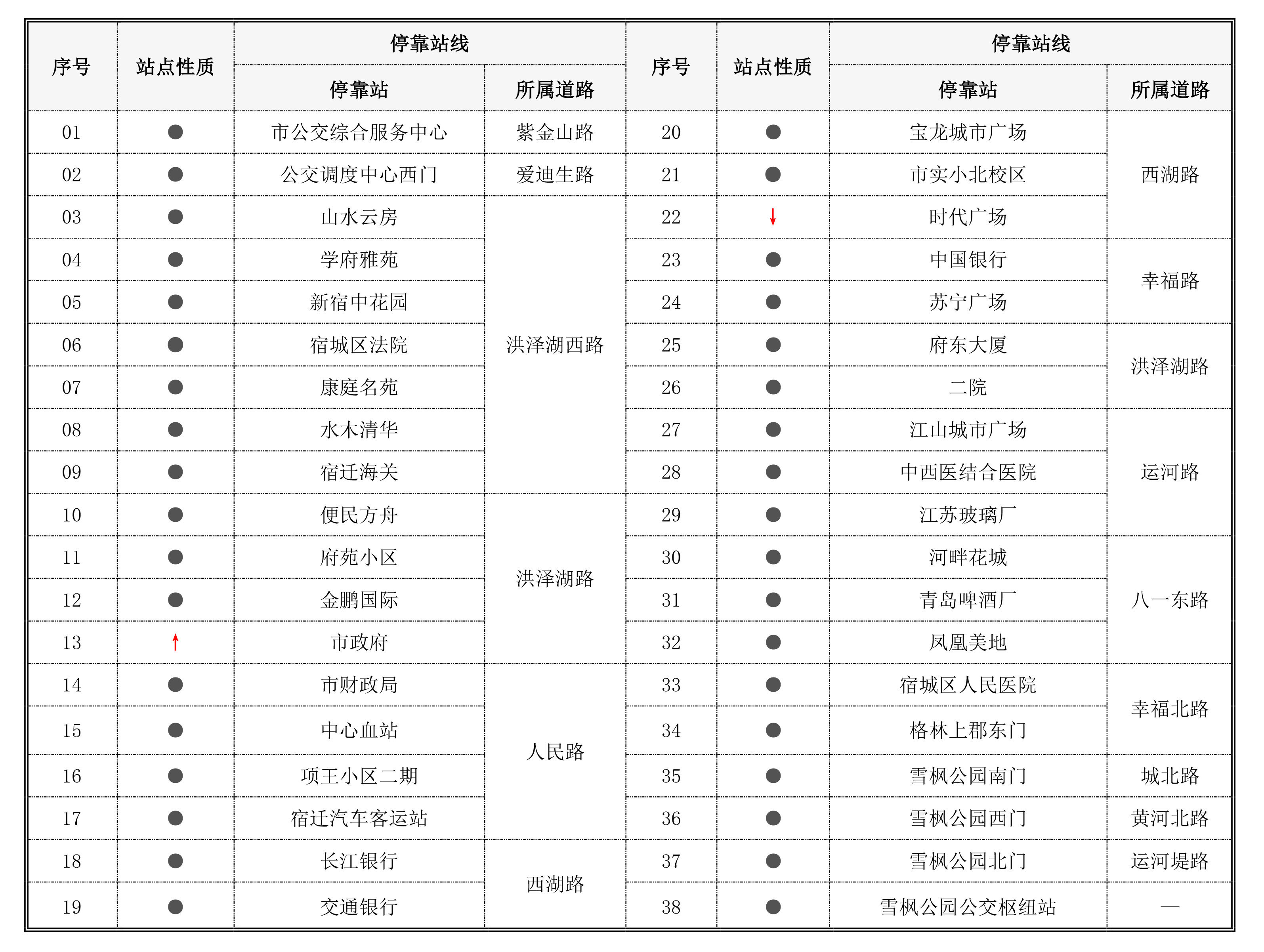 宿遷公交303路