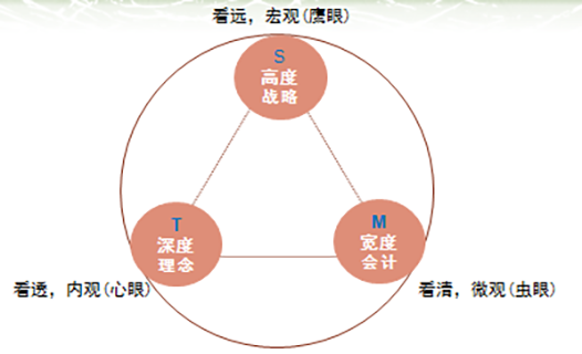 廣東翔藍企業管理顧問有限公司