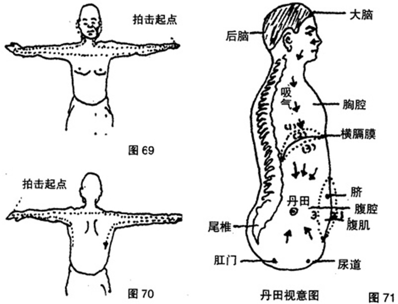 丹田練氣法