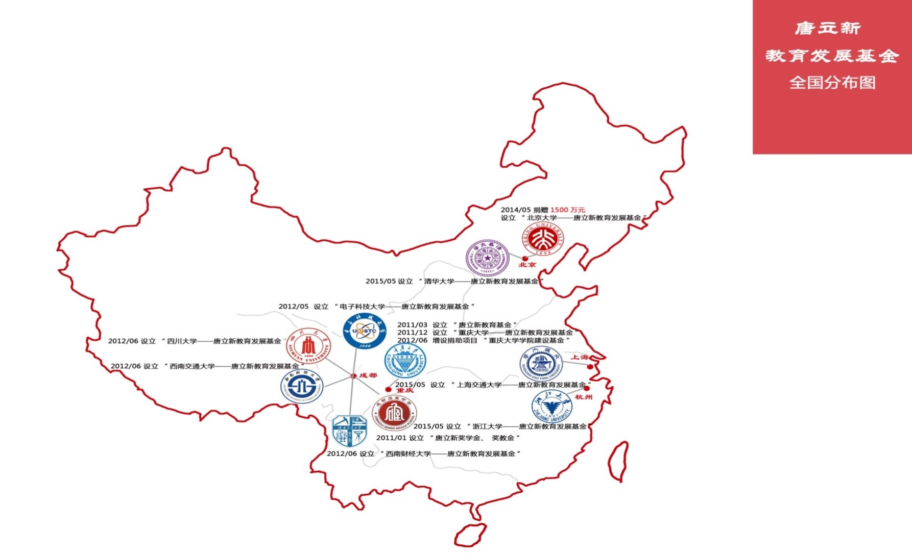 唐立新教育發展基金