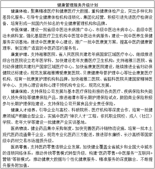 湖南省培育大健康產業工作方案