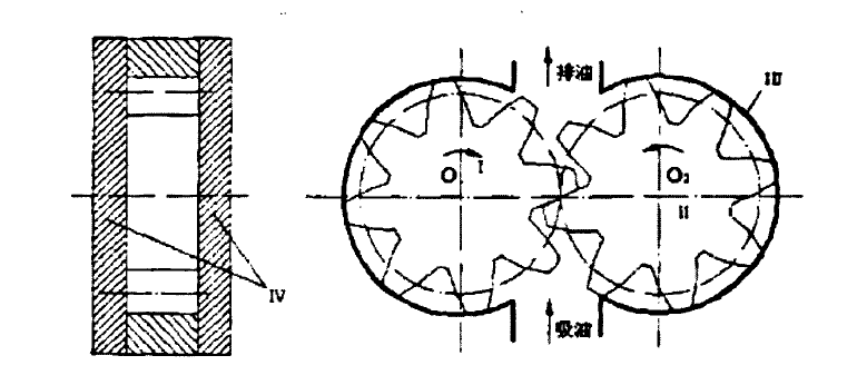 滑油泵工作原理