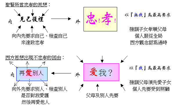 三綱五常