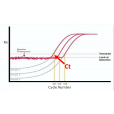 實時螢光定量PCR(實時螢光定量)
