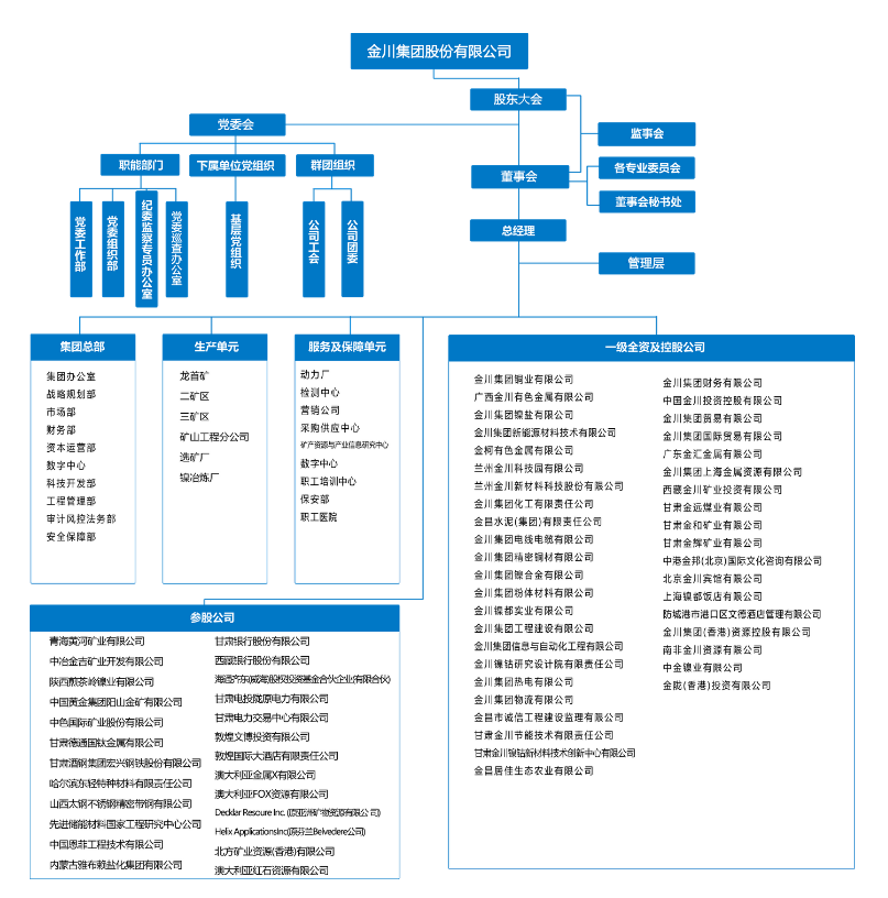 金川集團股份有限公司(金川集團公司)