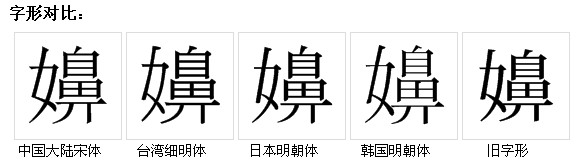 字形對比