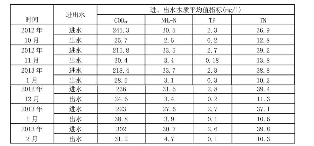 乾擾協調及測量方法和裝置、基站和終端