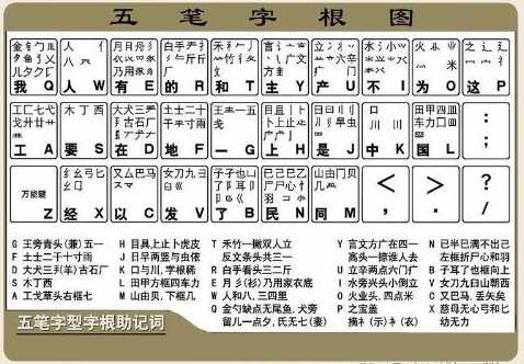 智慧型陳橋五筆根圖