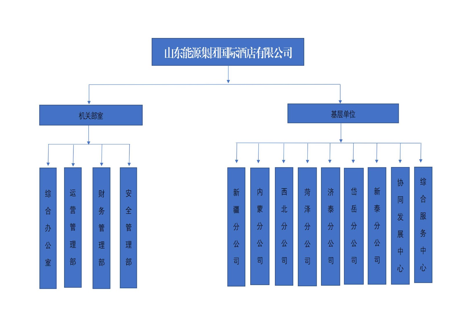 山東能源集團國際酒店管理有限公司