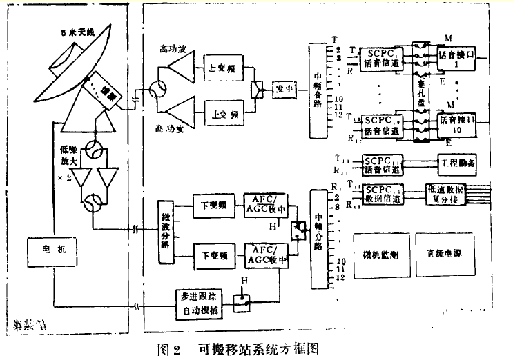 可搬移衛星終端