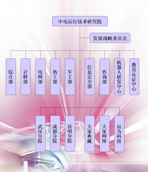 組織結構圖