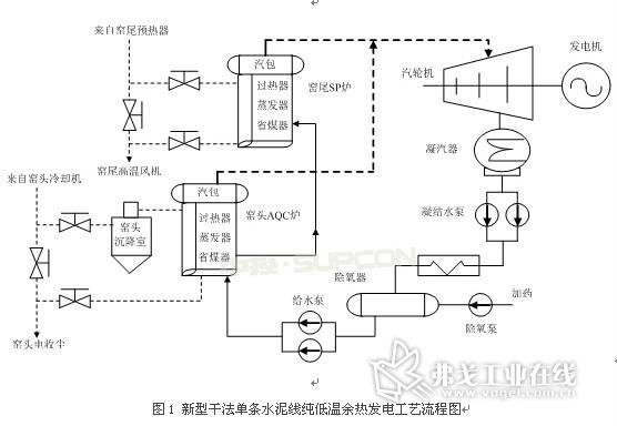 火電廠自動化設計