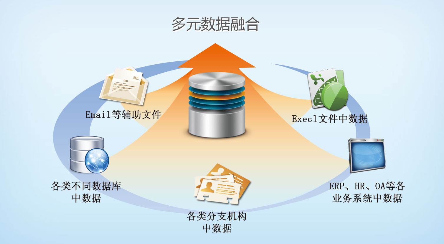 數據融合系統